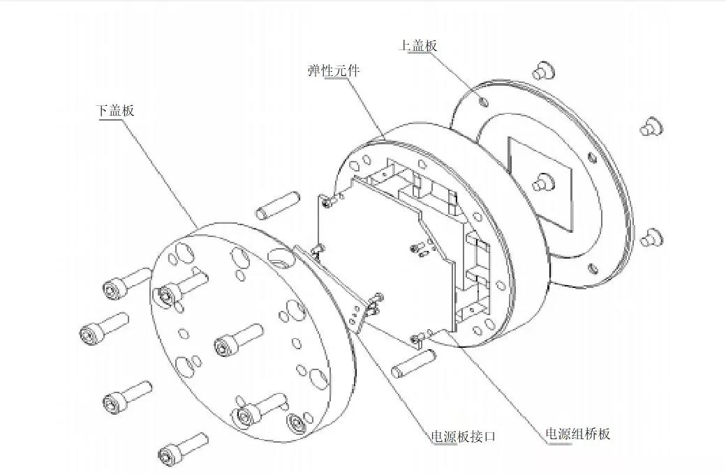 傳感器解析圖